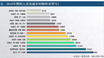 權(quán)威 2018年塑料人互聯(lián)網(wǎng)行為塑料報(bào)告 六張圖看懂塑料人