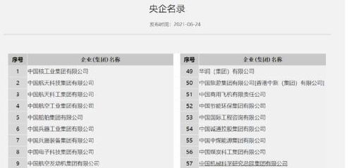 重磅官宣 深圳再增一家世界500強,旗下15家上市公司 18萬員工