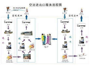 渝北國際與成都天府國際機場的進出口報關代理深度解析